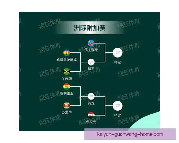 2026年世界杯晋级新规则解析各大洲名额分配与赛事变化