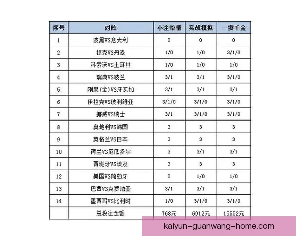 世界杯赛事胜负竞猜策略解析与投注技巧全面指南